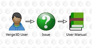 为3D网页应用构建基于HTML的用户界面 - Soft8Soft