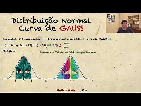 Normal Distribution - Gaussian Curve