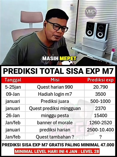 Level Aman M7 di MLBB: Rilis Skin Granger