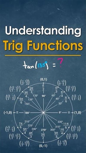 Tangent Using the Unit Circle