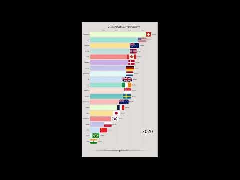Data Analyst Salary by Country | Which Nation Pays the Most 💰?