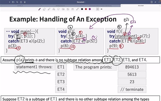 异常的处理｜子类的创建先初始化其父类｜Java｜Exception Handling