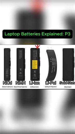 Every Laptop Battery Explained: Lithium-Polymer & Solid State