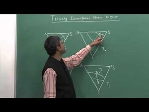 Lecture 48 : Ternary Isomorphous Phase Diagram