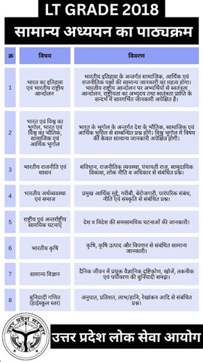 LT Grade 2018 General Studies Syllabus