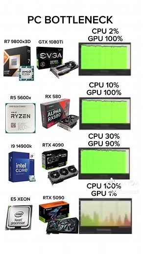 RX 580 8GB vs GTX 1660 Super: Best GPU for Ryzen 5 5600G/5600X