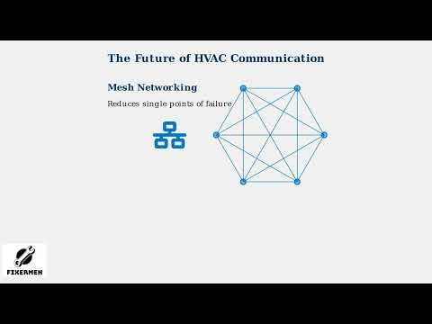 Lennox Thermostat Error Code 105 – Communication Bus Failure Fix