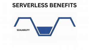 Serverless app using AWS and SVELTE