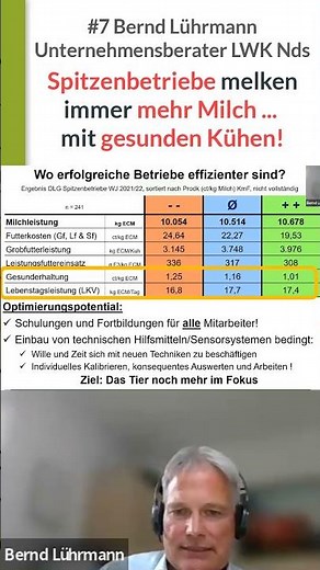 Spitzen-Milchviehbetriebe melken immer mehr Milch mit gesunden Kühen! #7 #milchviehbetrieb