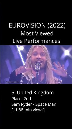 Eurovision (2022) Most Viewed Live Performances
