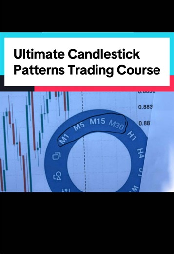 Ultimate Candlestick Patterns Trading Course