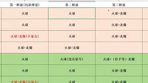 【魔兽世界-WLK】火法如何正确使用燃烧fo