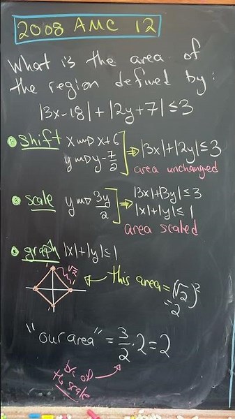 Shifting and scaling to find an area.