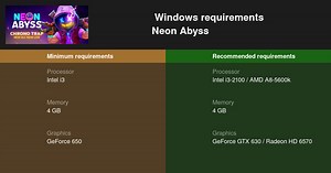 Neon Abyss System Requirements — Can I Run Neon Abyss on My PC?