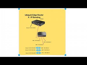 Ubiquiti Edge Router X IP Bonding Setup