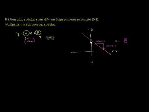 Εξίσωση κλίσης-τομής από κλίση και σημείο