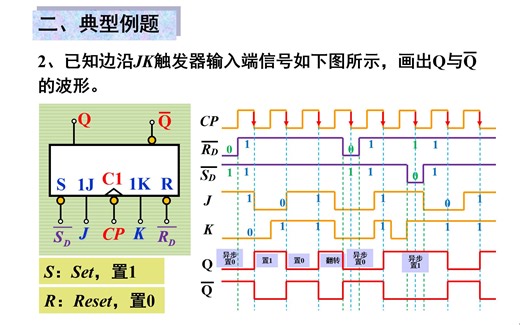 JK触发器典型例题 -《数字电子技术》