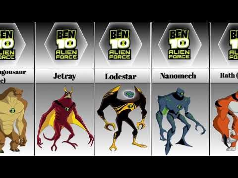 Ben 10 Alien Force all Aliens List ||
