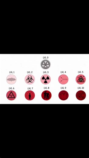 Understanding Different Types of Radiation Explained