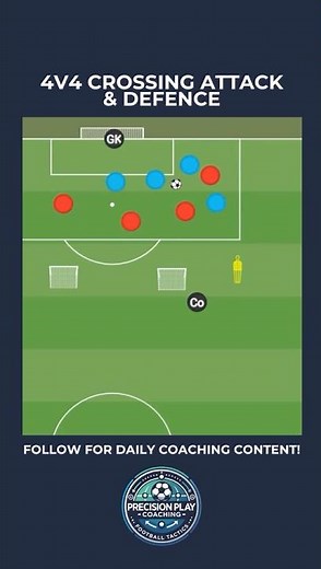 ⚔ 4v4 Crossing Attack & Defence | Transition Finishing Drill