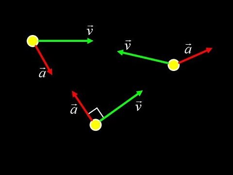 How the acceleration vector affects the velocity vector: qualitative change in speed and direction.