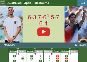 Daniil Medvedev overcomes Borges in the 4th round to play vs Hurkacz. HIGHLIGHTS, INTERVIEW - AUSTRALIAN OPEN RESULTS - Tennis Tonic - News, Predictions, H2H, Live Scores, stats