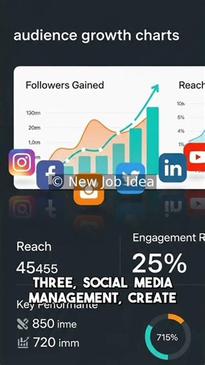 3 Content Creation Jobs Open Now! #Freelance #RemoteWork