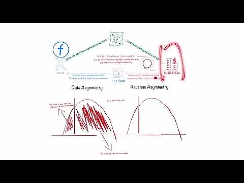 Facebook [Meta] Business Model Explained