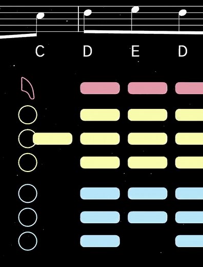Alto Sax Tutorial: Learn All About It