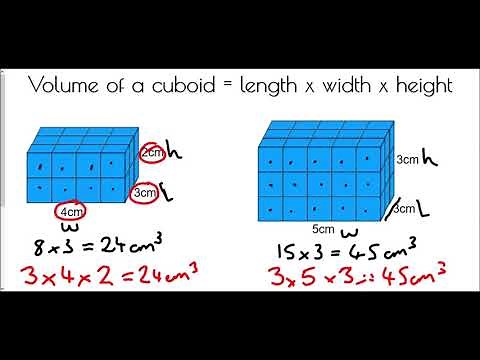Volume of a Cuboid | Teaching Resources