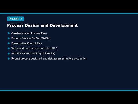 Advanced Product Quality Planning ( APQP)