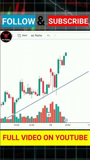 How to trade channel breakout 📊‼️ #stockmarket #priceaction ‼️ pkr trading
