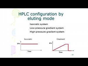 (HPLC) Isocratic and gradient elution in hplc ll 07th February 2021
