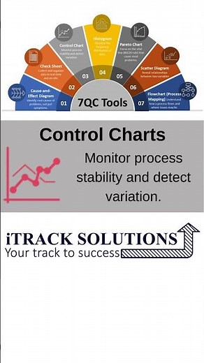 What is #control_charts ( #spc ) ? #7qctools