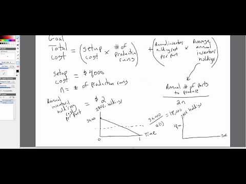 Managerial Economics: Optimal Lot Size (Inventory Holdings)