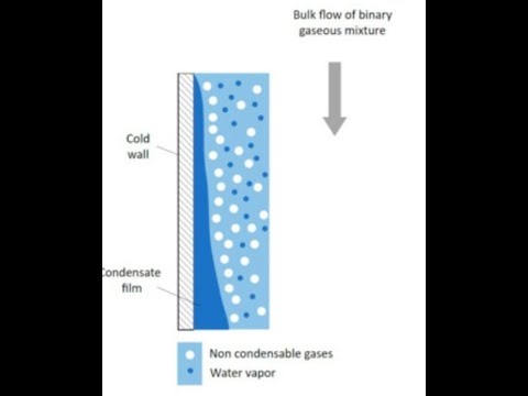 Condensing on a cold surface
