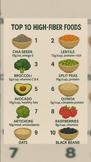 Top 10 high fiber foods