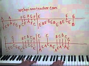 How To Play Memory From Cats Piano Lesson Shawn Cheek Tutorial