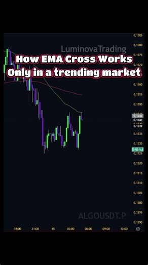How EMA Cross Works*Trend Required) #priceaction #trading #marketstructure