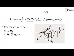 Power of a Governor - Governors - Dynamics of Machinery