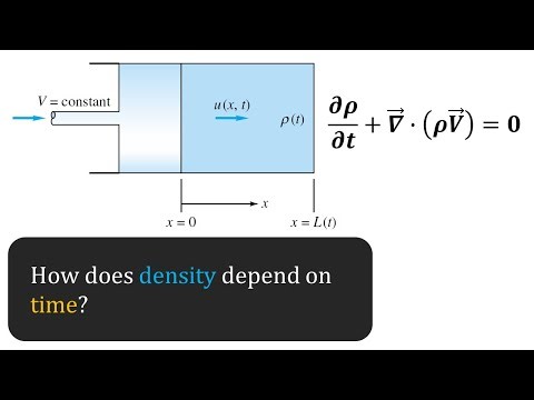 Navier-Stokes for a 1D compressible unsteady problem