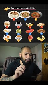 วิธีการคุมอาหารที่ดีที่สุดการทำซ้ำๆได้ | BODY HERO