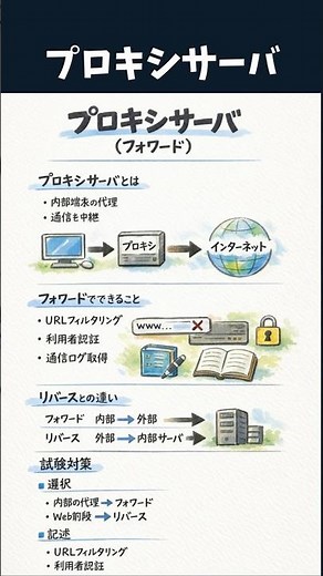 プロキシサーバ（フォワード）｜リバースとの違い｜応用情報対策
