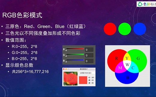 RGB,CMYK到底有什么区别？Lab又是什么？