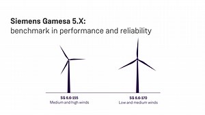 1.9K views · 134 reactions | ​ Onshore wind continues to evolve! We...