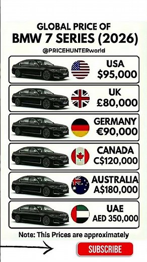 Global Price of BMW 7 Series 2026 #carprices #pricehunter #germany #luxurycars