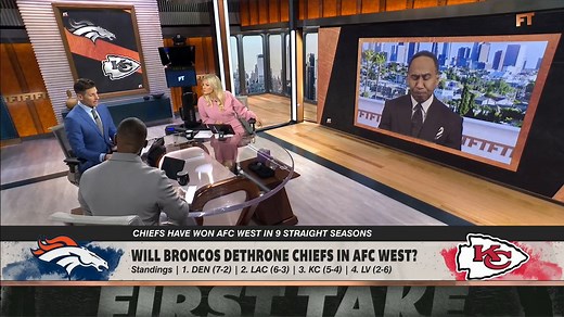 "Denver has found ways ... to win the close games this year. Kansas City hasn't." As he said in the preseason, Dan Orlovsky still has the Denver Broncos winning the AFC West 👀 | ESPN First Take