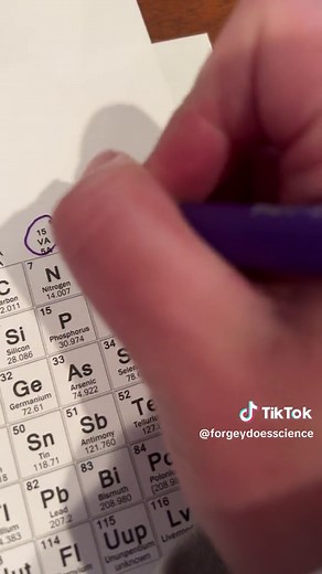 Lewis Dot Structures. Part 2.