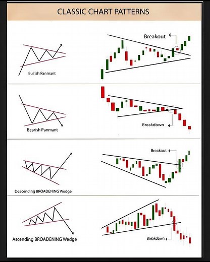 "Top 8 Chart Patterns for Traders 📈 | Master Continuation Setups in 60 Seconds!"