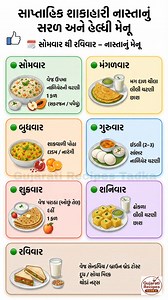 1.2M views · 4.8K reactions | #breakfast #breakfasttime #healthyfood #DIAT #USARecipes #viralreelsシ #breakfastrecipes #breakfastideas #weeklymenu | Gujarati Recipes Tadka | Facebook